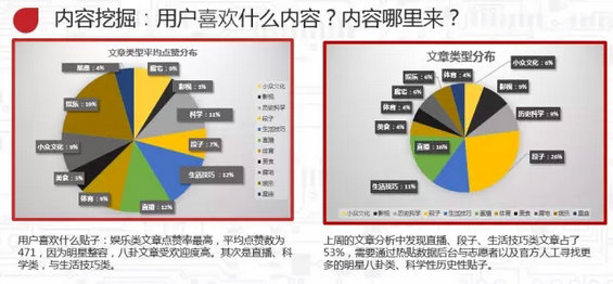 912 百度前员工：如何从零开始成为内容运营（万字干货）