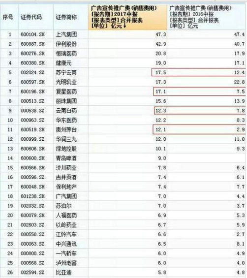 249 吐血整理，低成本拉新用户的方法都在这！