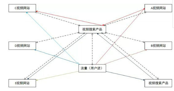 1126 吐血整理，低成本拉新用户的方法都在这！