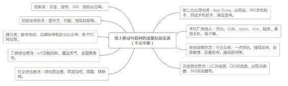 340 吐血整理，低成本拉新用户的方法都在这！