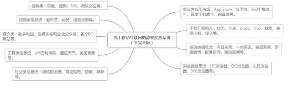 535 吐血整理，低成本拉新用户的方法都在这！