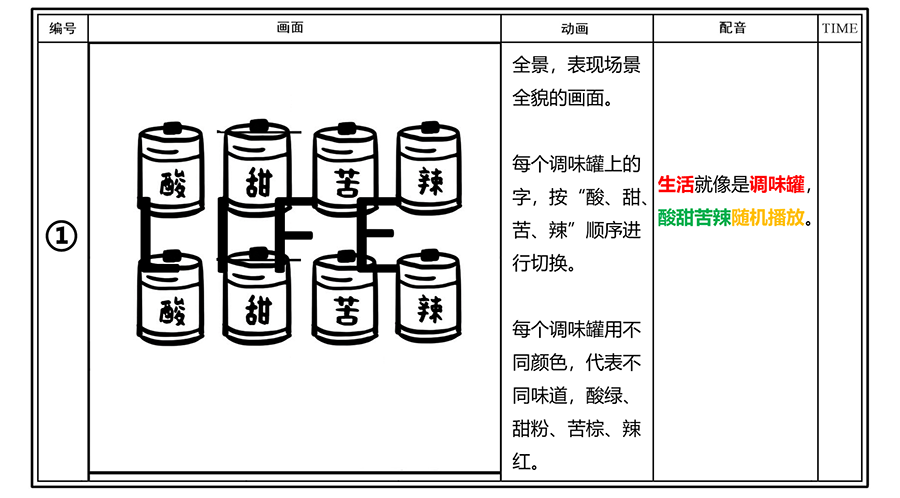 1776# - @广告人，短视频文案修炼手册，跪着也要看完