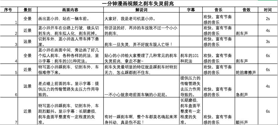 68681e7fa19488a0cc76c507f759a430 - @广告人，短视频文案修炼手册，跪着也要看完