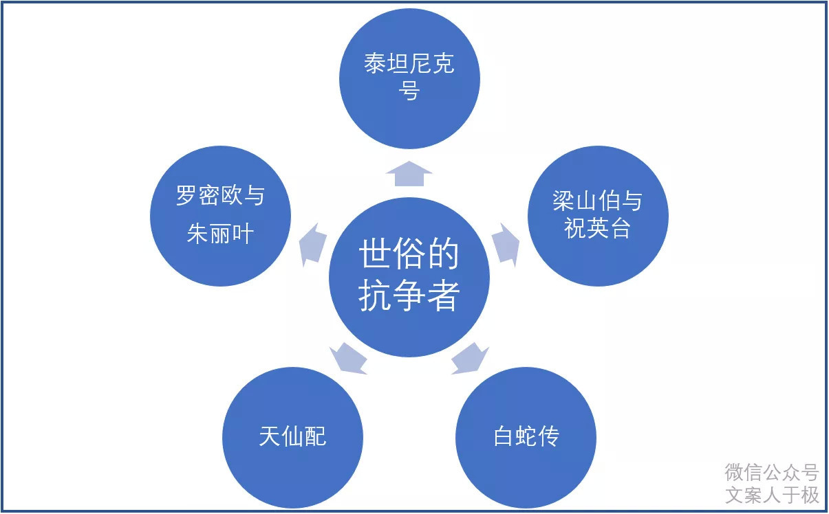 92358ccac4d447ea47f2565ea5d5d50d 1 - 耐克广告文案，一个底层的秘密！