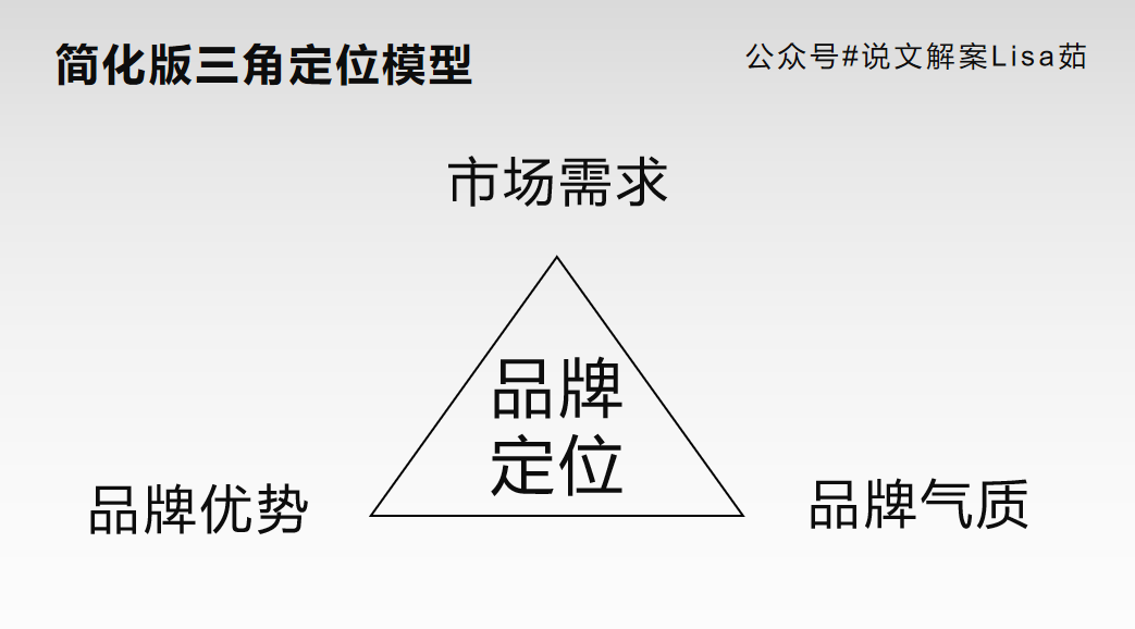 1200# - 万字详解品牌语体：好文案，懂语体