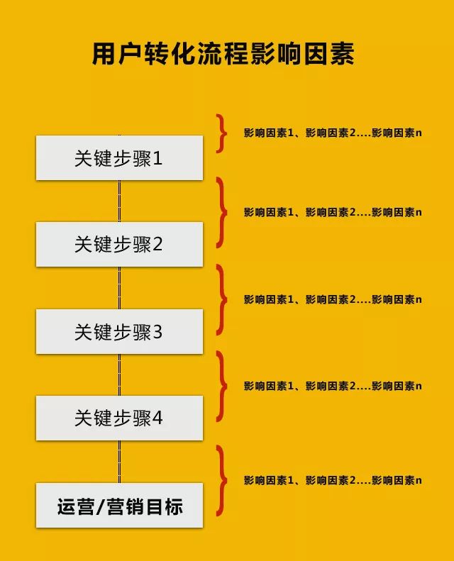 1633656376710 - 如何提升转化率？