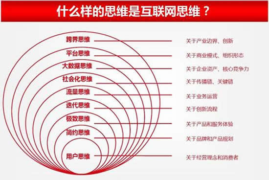 家装电话营销话术技巧_装修公司电话营销技巧_电话营销话术技巧