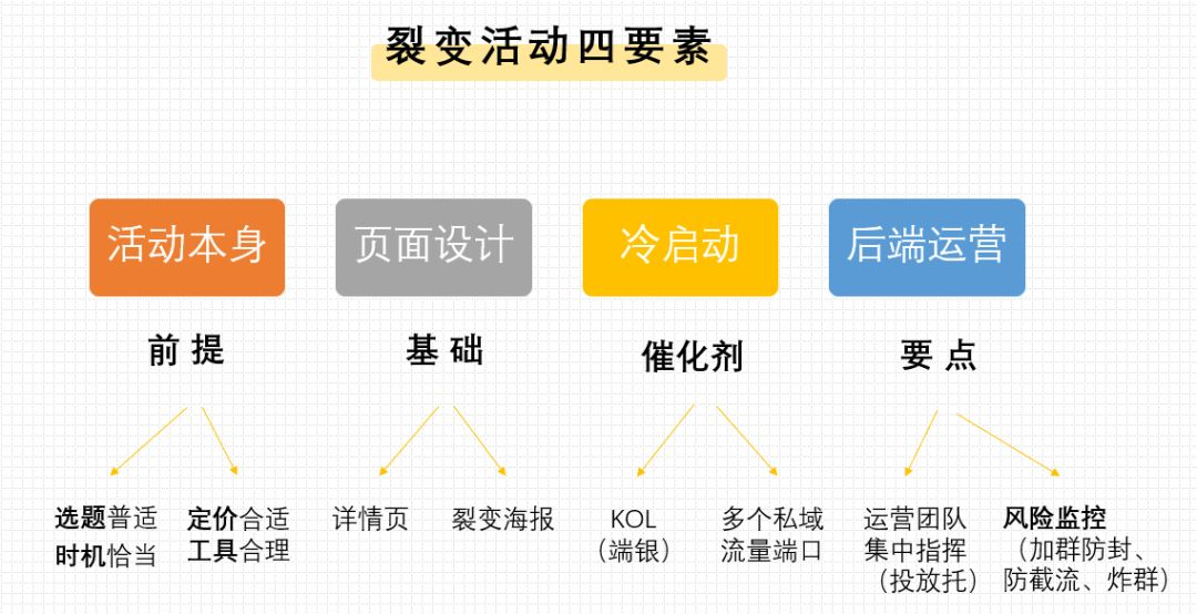 微信营销之微信朋友圈深度解析嘿米微信营销_植树节微信互动营销_微信营销 开展微信互动 增加粉丝