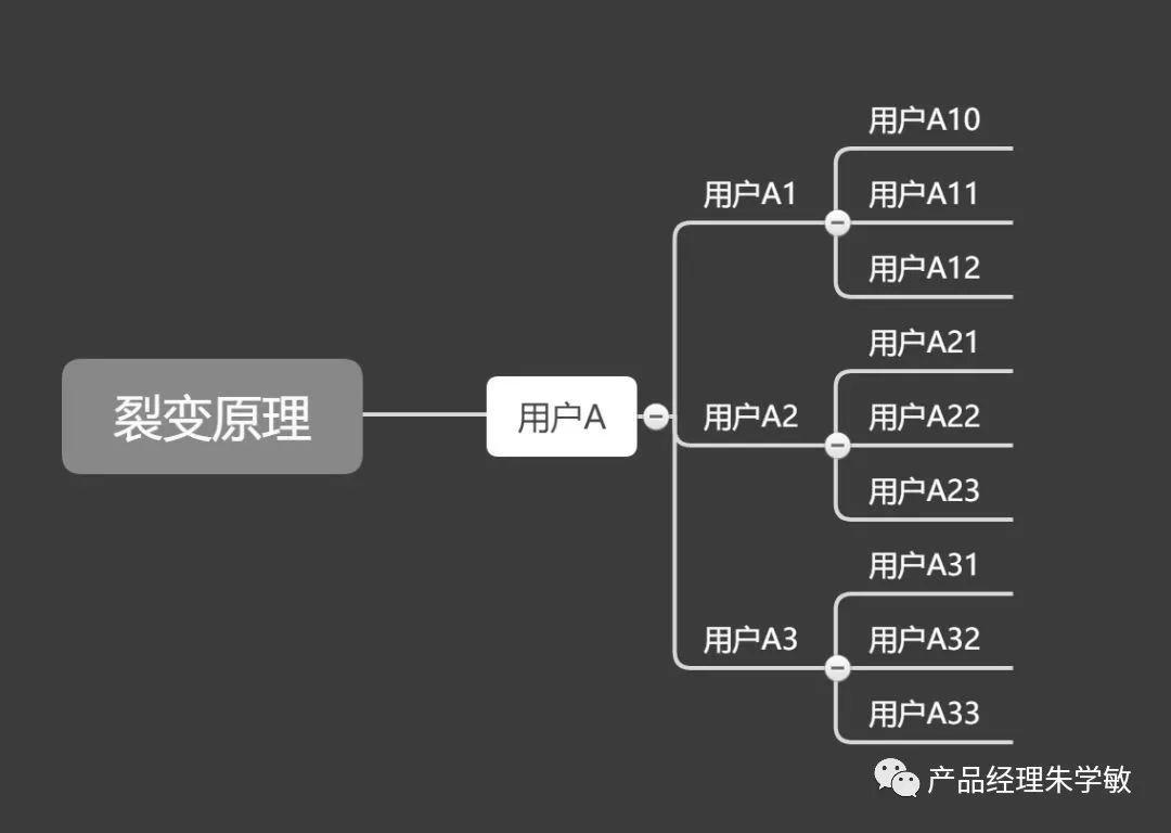 微信营销之微信朋友圈深度解析嘿米微信营销_植树节微信互动营销_微信营销 开展微信互动 增加粉丝