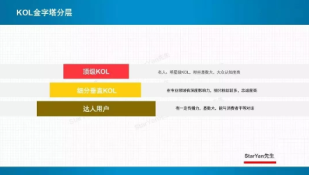 1 13 KOL使用的6条实战营销经验