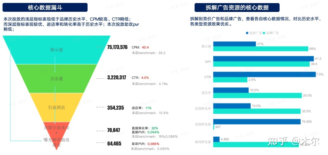 新产品宣传推广策划方案_顶级楼盘推广策划方案_市场推广策划方案