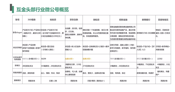 a187 工具型产品的微信公众号如何运营？|案例分析