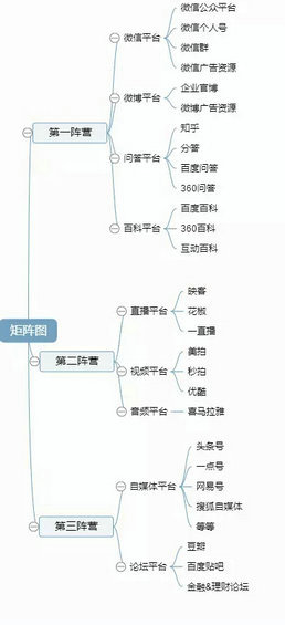 1.webp 70 线上新媒体推广渠道汇总！一张图全搞定，收藏了！