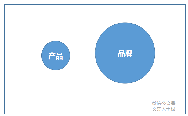 f2b3e177d736136c95ac65a88f432036 - 案例拆解 | 江小白的文案牛逼在哪里？