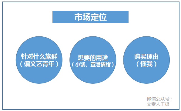 3977bc21053ded501c0922b4e896c339 - 案例拆解 | 江小白的文案牛逼在哪里？