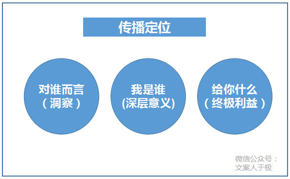 0986721301e1e2e900f2452eabffbb06 - 案例拆解 | 江小白的文案牛逼在哪里？