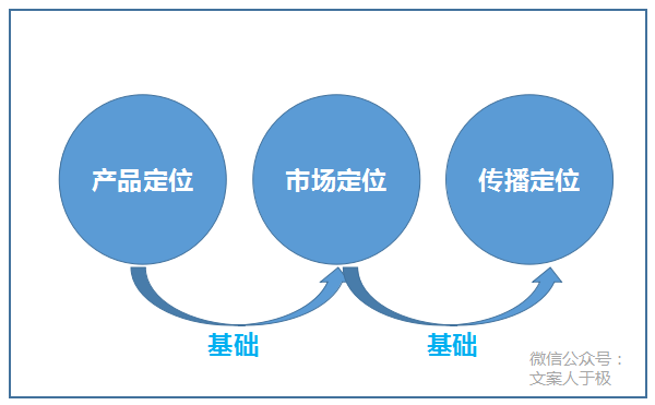 e32da61cfd78c7911bd0301c3614ae71 - 案例拆解 | 江小白的文案牛逼在哪里？