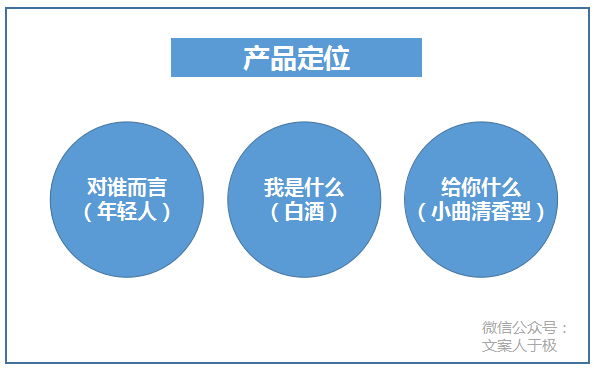 2b8e3a22b4df8c099171f57084b8c026 - 案例拆解 | 江小白的文案牛逼在哪里？