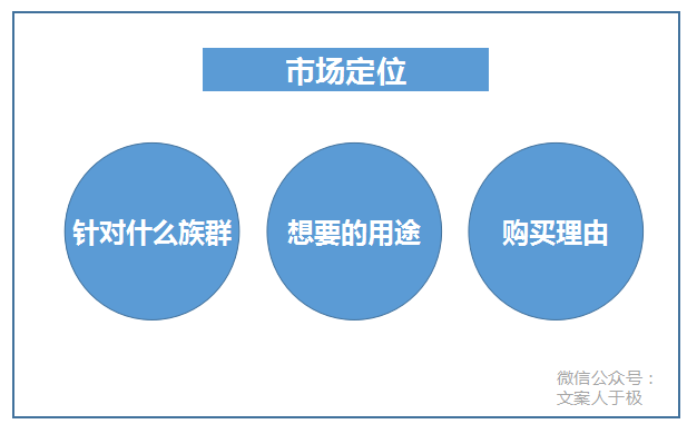 5045591f2947f66fe67ecff9c7271cb7 - 案例拆解 | 江小白的文案牛逼在哪里？