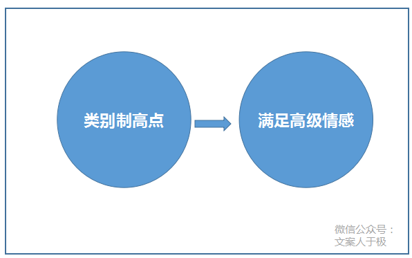 abb57443cf6eddfd98184a0fca4fecb3 - 案例拆解 | 江小白的文案牛逼在哪里？