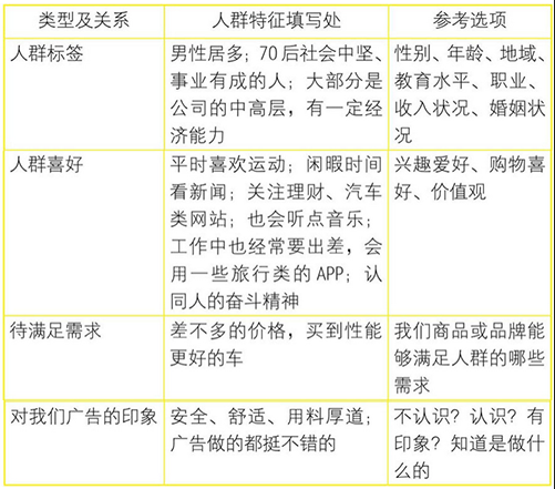 41e0c26121065ffb4cb343ba407f73c2 - 写创意前，你必须问自己的3个问题