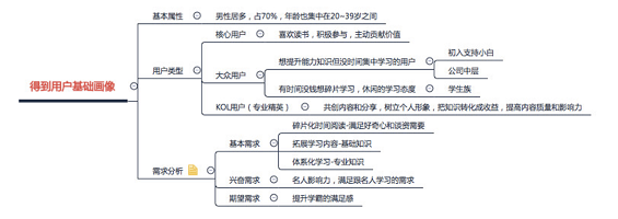 a347 解析得到APP的用户激励体系