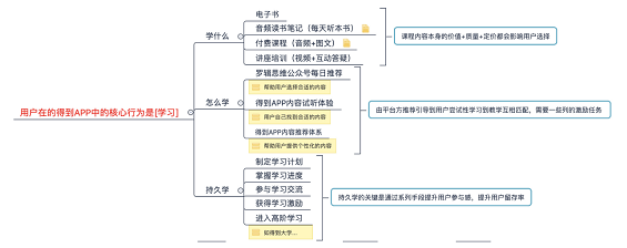 a443 解析得到APP的用户激励体系