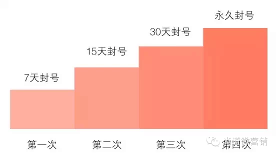 32 微信封号原因大揭秘！