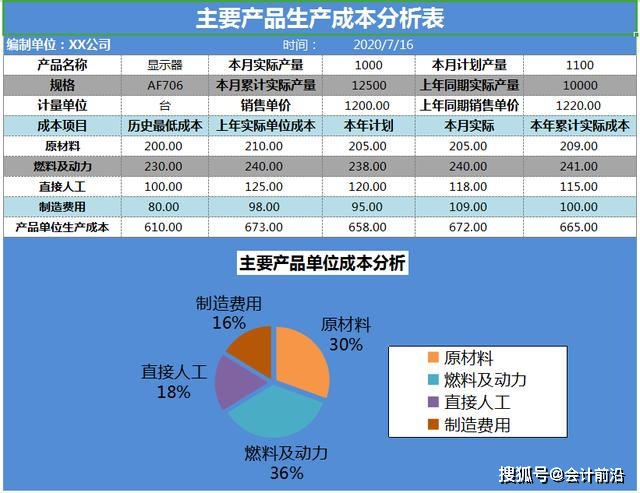 我要做活动，申请多少预算合适？