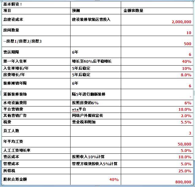 微电影赞助策划书_篮球比赛赞助策划书_如何拉赞助商策划书