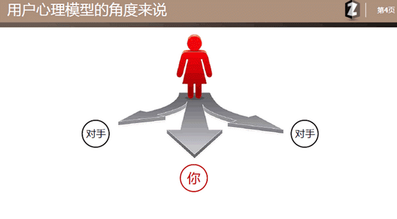 内容矩阵营销 如何制作SEO策划案？