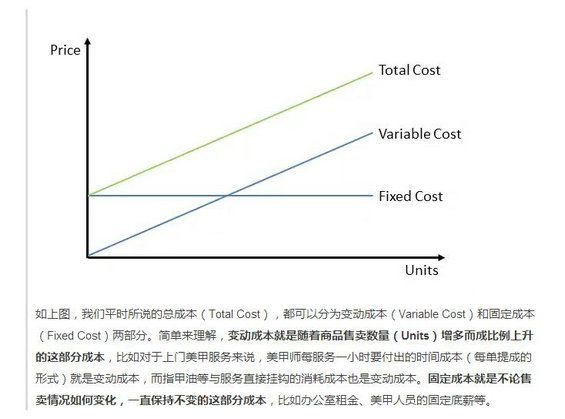 一篇文章学会用数学公式看透商业模式