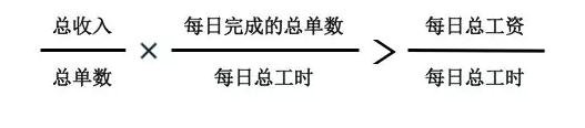 346 一篇文章学会用数学公式看透商业模式