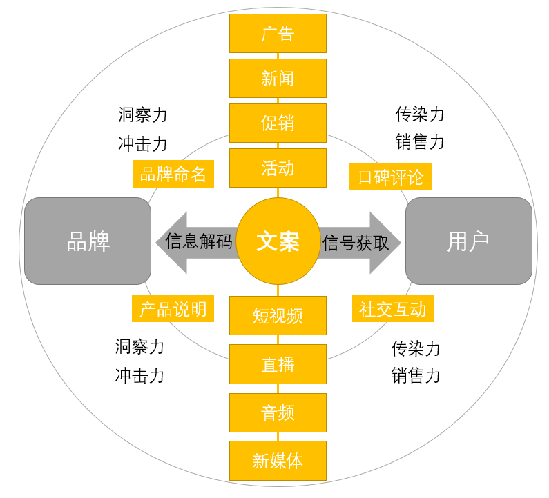 0eecbf35a72a26a006f993033623d762 - 什么是超级文案？为什么能价值千万？