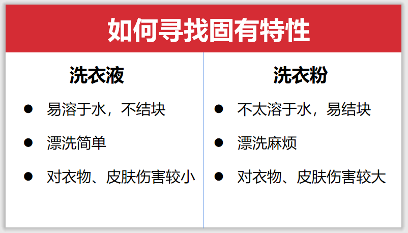 458# - 加1句文案，就能赚1万，半年销量翻番？