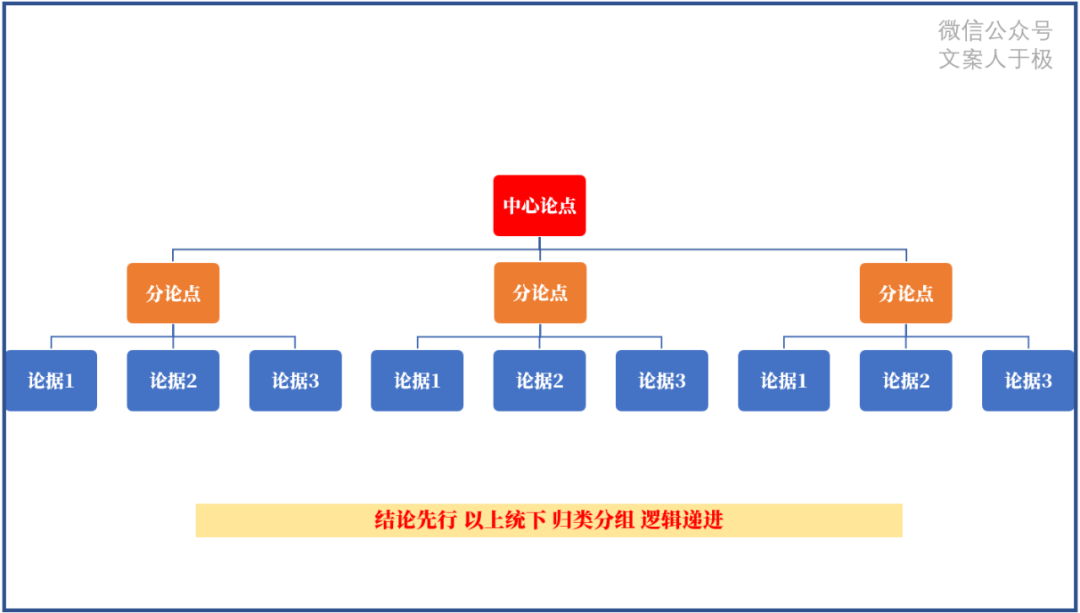 9d1c1ee63bd3387311f393ebd4fce15d - 好文案的11个思考公式！