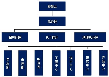 孕32周具体做哪些检查_文案具体做什么_吉林市梓桐贸易公司具体做什么的