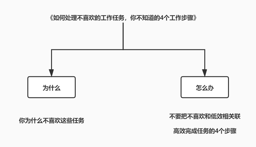 1200# - 如何搭建干货文结构