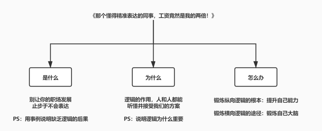 1200# - 如何搭建干</body></html>