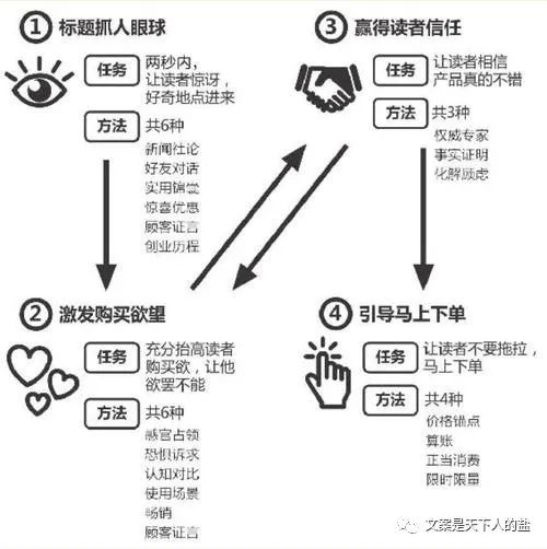 1004# - 看了那么多文案案例，为什么还是写不出好文案？