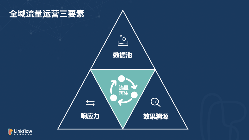 新媒体营销软文营销ppt_新媒体营销经营范围_新媒体营销营销方式