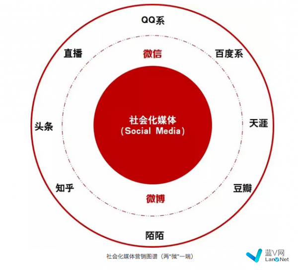 新媒体营销营销方式_新媒体营销经营范围_新媒体营销软文营销ppt