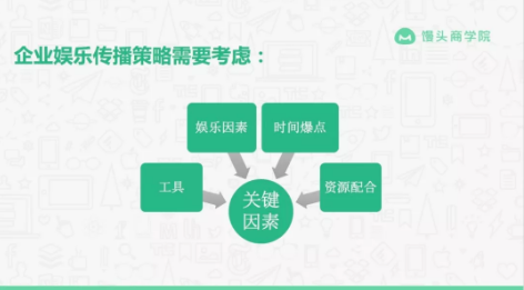 1 338 如何借势爆款综艺，让营销效果提升20%？