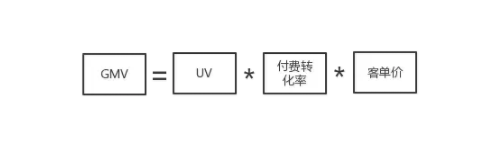 1 1157  电商小白如何从0到1策划一场七夕节大促？