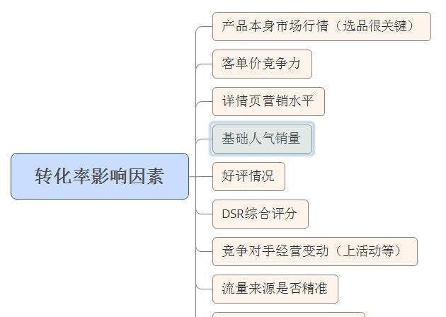 商务接待策划书_电子商务的策划书_电子商务部编辑部特色策划书