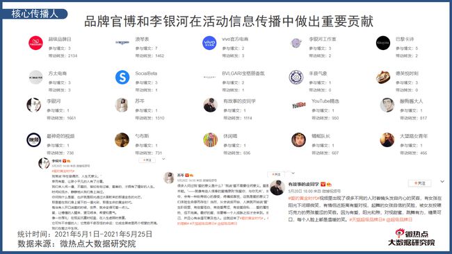 用李叫兽的方法写文案_项目活动文案怎么写_别墅项目开盘方案文案