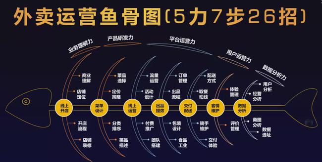 顾问式营销ppt_保险顾问式营销_保险顾问式销售