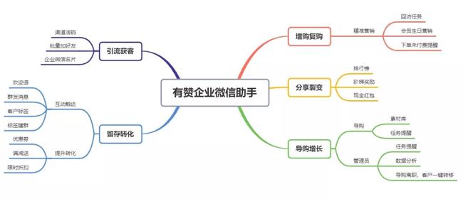 保险顾问式营销_顾问式营销ppt_保险顾问式销售