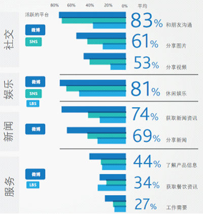 产品大改版时，如何避免用户流失？