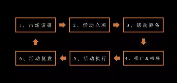 a214 这可能是史上最全的大型活动操盘指南！